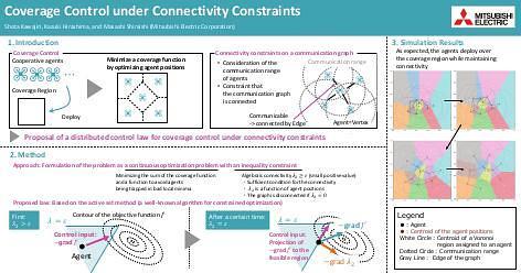 Coverage Control under Connectivity Constraints