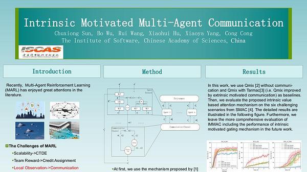 Intrinsic Motivated Multi-Agent Communication