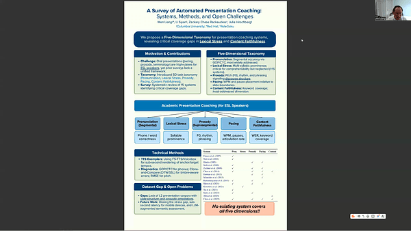 A Survey of Automated Presentation Coaching: Systems, Methods, and Open Challenges