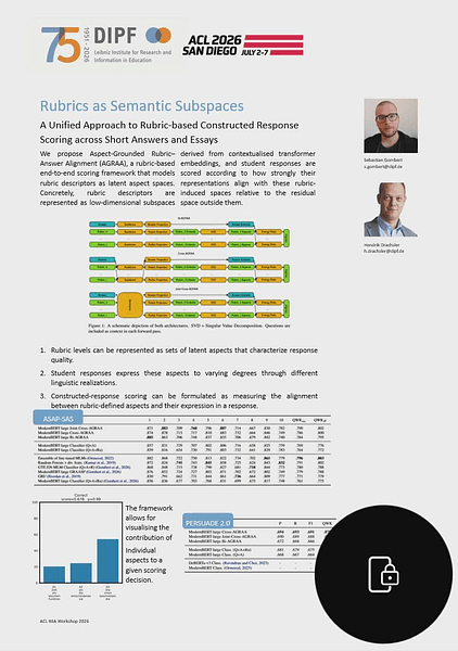 Rubrics as Semantic Subspaces: A Unified Approach to Rubric-based Constructed Response Scoring across Short Answers and Essays