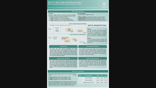 RETUYT-INCO at BEA 2026 Shared Task 2: Meta-prompting in Rubric-based Scoring for German