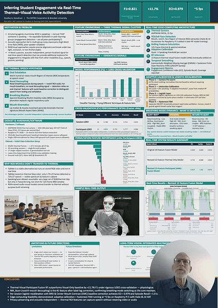 Inferring Student Engagement via Real-Time Thermal–Visual Voice Activity Detection