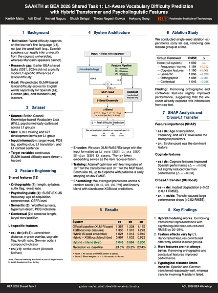 L1-Aware English Vocabulary Difficulty Prediction with Hybrid Transformer and Psycholinguistic Features