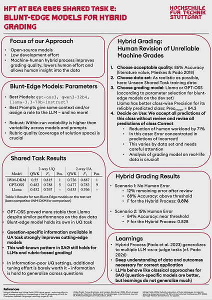 HFT at BEA 2026 Shared Task 2: Blunt-Edge Models for Hybrid Grading