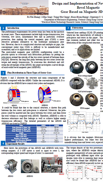 Design and Implementation of New Axial-Radial Bevel Magnetic Gear Based on Magnetic 3D Printing