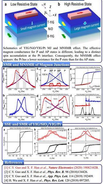  A nonlocal spin Hall magnetoresistance in a Pt layer deposited on a magnon junction