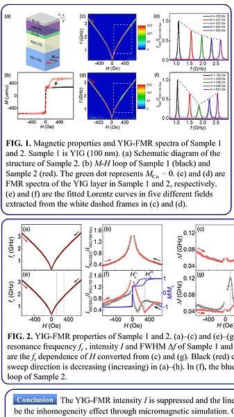  Ferromagnetic resonance linewidth broadening induced by a tunable inhomogeneity effect