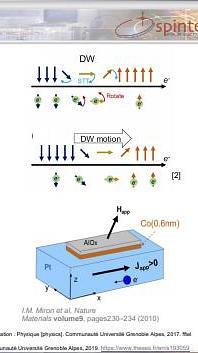  Very fast current driven and reverse domain wall motion in a rare-earth free compensated ferrimagnetic Mn4-xNixN.