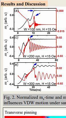  Domain wall pinnning probability in different width of sub-micron-wire with a notch