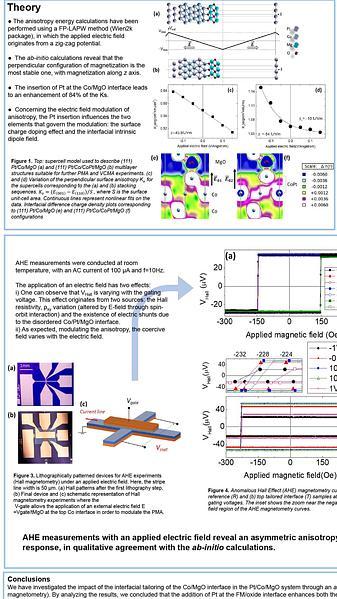  Electric field modulation of interfacial magnetic anisotropy in magnetron-sputtered Pt/Co/MgO ultra-thin structure with chemically tailored top Co interface