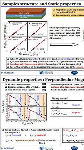  Annealing temperature and thickness dependencies of perpendicular magnetic Anisotropy and Dzyaloshinskii-Moriya Interaction of Pt/Co/MgO thin film.