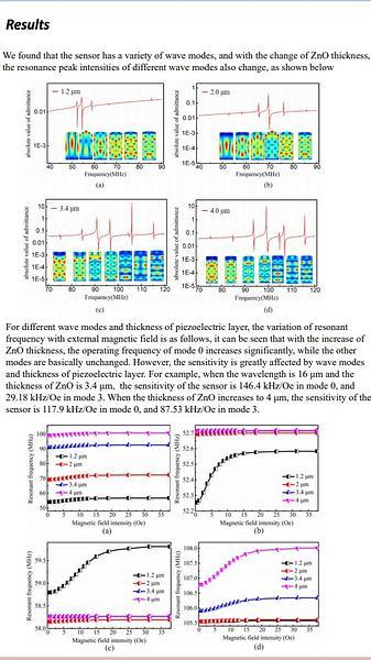  Simulation of wave mode of flexible SAW magnetic sensor based on ZnO/FeGa/PI structure