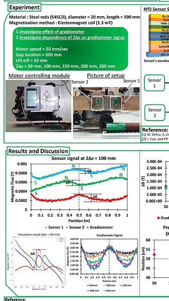  Detection of Gap in Steel Bars by Magnetic Tunnel Junction Sensor Gradiometer based Magnetic Flux Leakage Testing Method