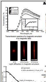  Magnetic Emulsions as Prospective Magneto-Optical Media