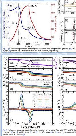  Elastocaloric and magnetocaloric effects through the martensitic transformation in bulk Ni55Fe11Mn7Ga27 alloys produced by arc-melting and spark plasma sintering