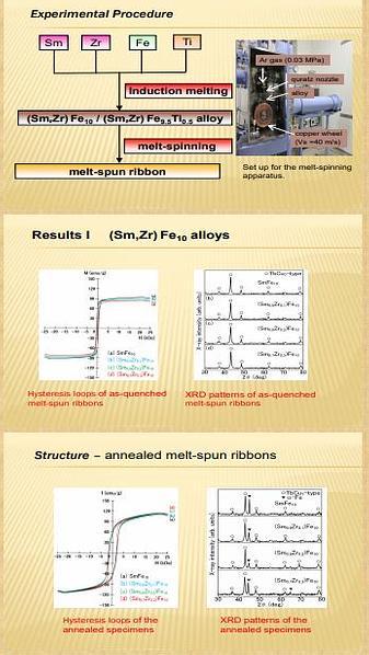  Magnetic properties of (Sm,Zr)Fe10 melt-spun ribbons