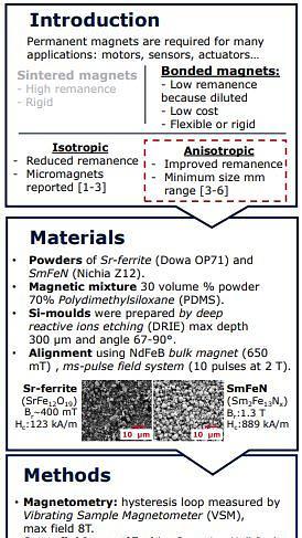  Fabrication and characterisation of polymer-bonded flexible anisotropic micro-magnet arrays