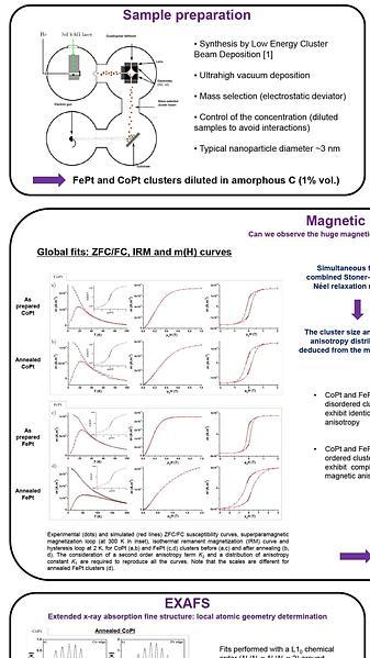  Magnetic anisotropy of chemically ordered CoPt and FePt nanoparticles, why is it so different?