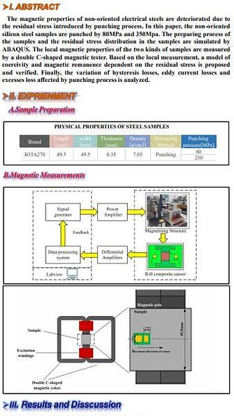  Effect of Punching on Magnetic Properties of Non-Oriented Electrical Steel