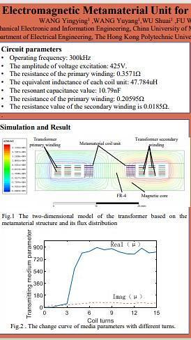  Design and Simulation of Electromagnetic metamaterial Unit for High-frequency Transformer