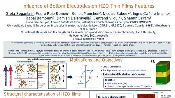 Influence of bottom electrodes on HZO thin film features