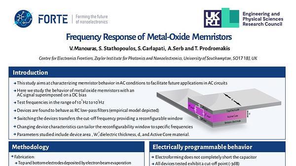Frequency Response of Metal-Oxide Memristors