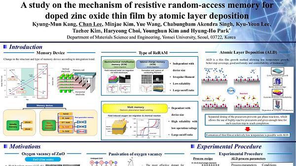 A study on the mechanism of resistive random-access memory for doped zinc oxide thin film by atomic layer deposition