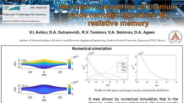 Memristive properties of titanium oxide nanodot structures for resistive memory