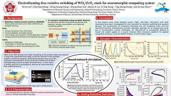 Electroforming-free resistive switching of WOx/ZrOx stack for neuromorphic computing systems