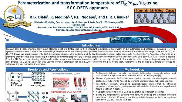 Parameterization and transformation temperature of Ti50Pd50-XRuX using SCC-DFTB approach