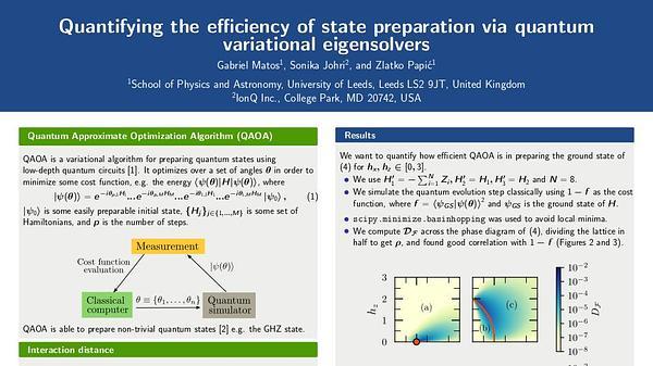Quantifying the efficiency of state preparation via quantum variational eigensolvers
