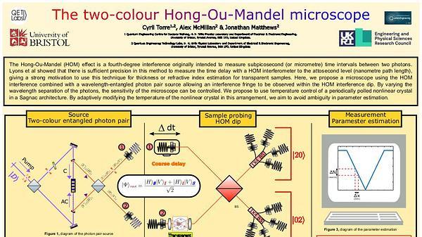 The two-colour Hong-Ou-Mandel microscope
