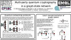 Multi-party quantum cryptography in a graph-state network