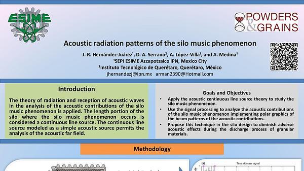 Acoustic radiation patterns of the silo music phenomenon