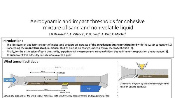 Aerodynamic and impact thresholds for cohesive mixture of sand and non-volatile liquid