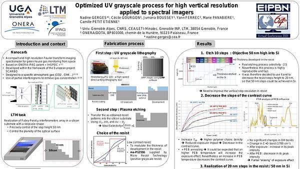 Optimized UV grayscale process for high vertical resolution applied to spectral imagers