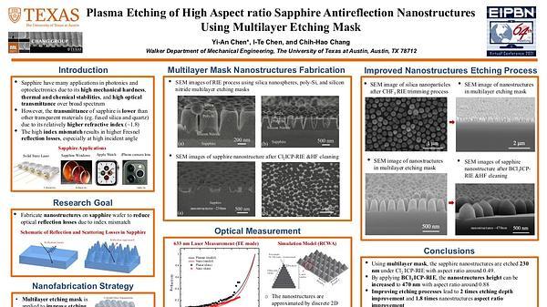 Plasma Etching of High Aspect ratio Sapphire Antireflection Nanostructures Using Multilayer Etching Mask