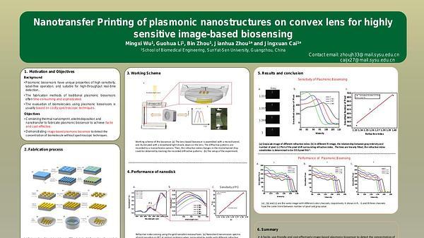 Nanotransfer printing of plasmonic nanostructures on convex lens for highly sensitive image-based biosensing