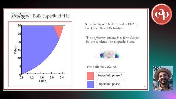 Triangular Pair-Density-Wave in Confined Superfluid 3He