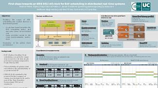 First steps towards an IEEE 802.1AS clock for EDF scheduling in distributed real-time systems