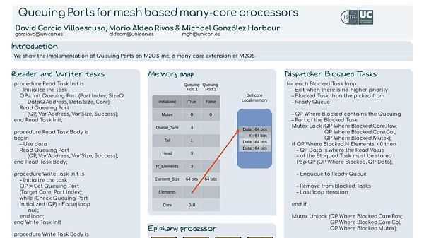 Queuing ports for mesh based many-core processors