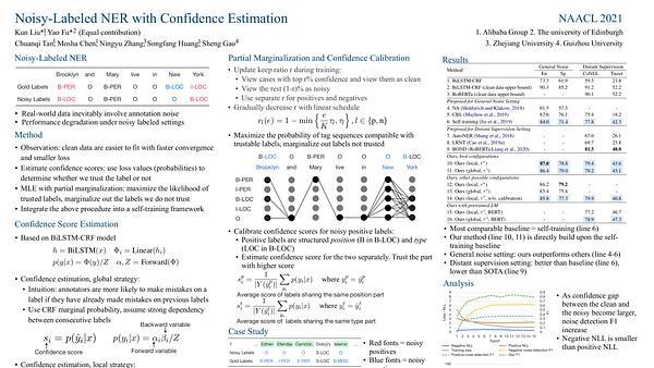 Noisy-Labeled NER with Confidence Estimation