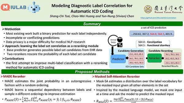 Modeling Diagnostic Label Correlation for Automatic ICD Coding
