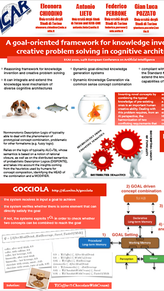 A goal-oriented framework for knowledge invention and creative problem solving in cognitive architectures