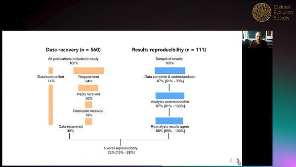 Estimating the reproducibility of social learning research, 1955-2018