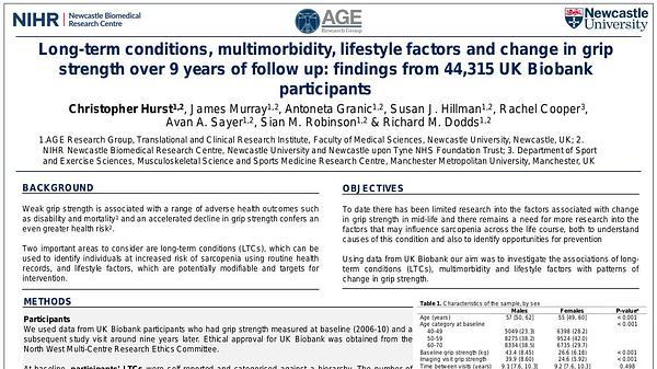 Long-term conditions, multimorbidity, lifestyle factors and change in grip strength over 9 years of follow-up: findings from 44,315 UK Biobank participants