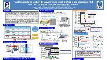Fast terahertz detection by asymmetric dual-grating-gate graphene FET