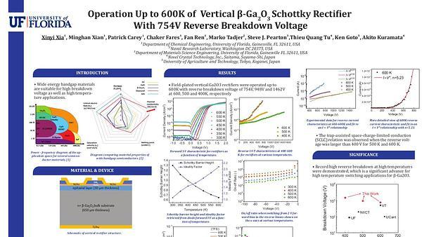 Operation Up to 600K of Vertical β-Ga2O3 Schottky Rectifier With 754V Reverse Breakdown Voltage