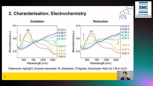 Synthesis and Characterisation of Phosphonated PEDOT—An Organic Material for Energy-Efficient Bioelectronics