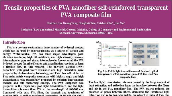 Tensile properties of PVA nanofiber self-reinforced transparent PVA composite film